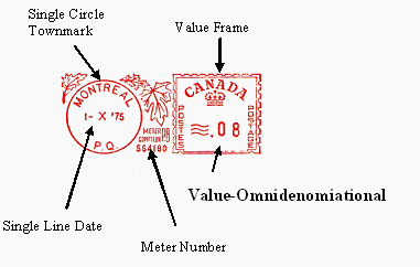 Value Omnidenominational